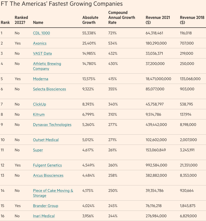 Jake-Brander-Group-Financial-Times-Fastest-Growing-Companies-in02023